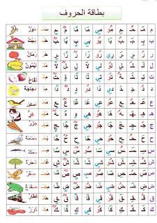 an arabic alphabet with pictures and words