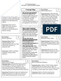 Concept Map Nursing, Nasogastric Tube, Electrolyte Imbalance, Concept Map Template, Gas Exchange, Kindergarten Math Worksheets Free, Hip Fracture, Lung Transplant