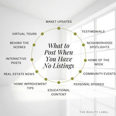 real estate social media Real Estate Agent Marketing Social Media, Real Estate Advertising Ideas, Real Estate Schedule, Real Estate Content For Instagram, Real Estate Agent Marketing Ideas, Real Estate Content Social Media, Real Estate Marketing Ideas Social Media, Real Estate Creative Ads Social Media