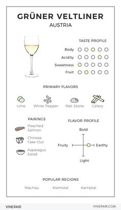 a wine glass filled with white wine next to an info sheet that says gruner veltiner austral