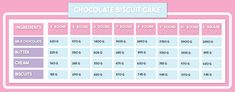 the chocolate biscuit cake chart is shown in pink and blue, with white lettering