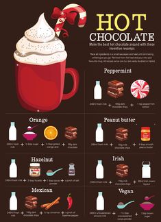 hot chocolate info sheet with different types of food and ingredients to make it look like they are