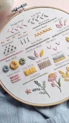 a close up of a embroidery on a table