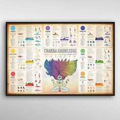 Chakra Signs, Chakra Mantras, Chakra Foods, Chakra Knowledge, Mudras Hand, Chakras Poster, Chakra Wall Hanging, Chakra Wall Art, Chakra Poster