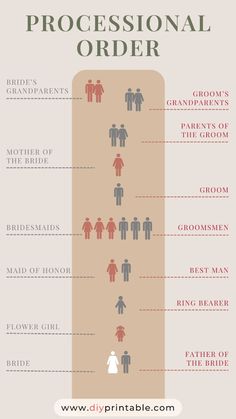 the wedding procession order is shown in this info sheet, which shows how many people are going