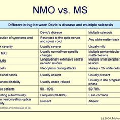 Difference Nmo Disease, Ophthalmic Assistant, Brain Imaging, Open Educational Resources, Brain Surgeon, Laser Eye Surgery