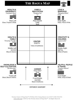 the bagua map is shown in black and white, with arrows pointing to different locations