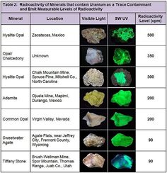 different types of crystals are shown in this table listing the top ten most popular minerals