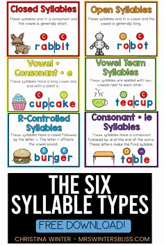 six different types of the six sylabe types in english and spanish with text below