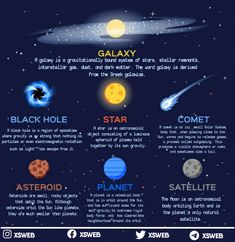 the solar system is shown in this graphic, which shows how it looks like from space