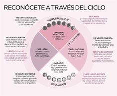 Calendario lunar y menstruación: cómo sintonizar la productividad y la creatividad con los ciclos Tattoo Health, Tips To Be Happy, Women Health Care, Feminine Health, Self Care Activities, Oil Recipes, Self Improvement Tips