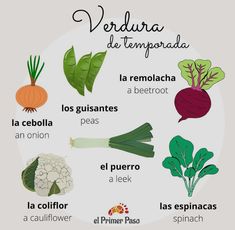 the different types of vegetables that are used in this spanish language text reads, verdura de lenopidada la remola