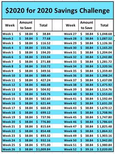 a table with the top ten savings for 2020 and below it is an image of $ 20