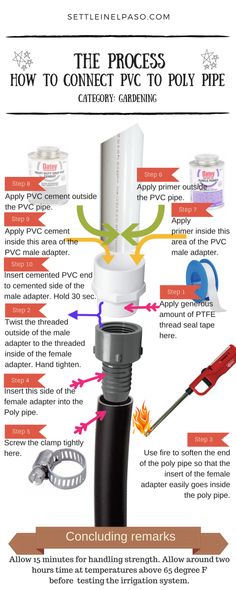 the process to connect pvg to poly pipe is shown in this graphic diagram