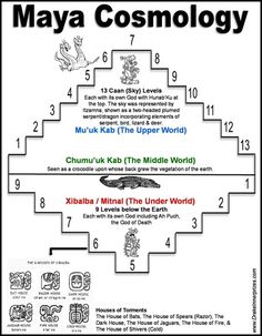 the seven steps to mayoma cosmology in english and chinese, with an image of