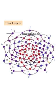 an image of a diagram with numbers and dots