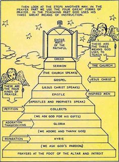 the steps leading up to heaven with an angel above them and other symbols on it