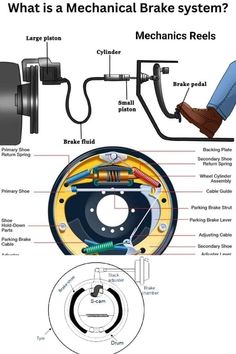 what is a mechanical brake system? mechanic's reels and other parts diagram