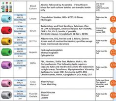 an image of different types of sewing threads