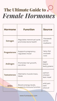 This guide empowers you to navigate the fascinating world of female hormones.  #hormonebalancingdiet #hormonedetox #hormoneimbalance symptoms #hormonebalancingnatural #hormonalacnediet #hormonal #hormone #hormonehealth #hormonebalance #hormonebalancing #hormoneimbalance #hormonalacneremedies #hormonalhealth #hormonbalance #hormonalbalance #hormonediet #hormonalbelly #hormoneacnetreatment #hormonalacnesolutions #hormonalacnecure #hormon #hormonalimbalances #hormonesimbalance #hormoneimbalances #hormonetest #hormonetesting #hormonalimbalance symptoms #hormonalacnepills #hormonebalance hotflashes #hormonalimbalance diet  #hormonalacnesolution #hormonalacnevitamins clearskin #hormonally #hormons #hormoner Female Hormone Balancing Diet, Female Hormone, Female Hormones Chart, Healing Hormones, Hormone Regulation, Regulate Hormones Woman, Healing Hormone Imbalance, How To Balance Hormones, Androgen Imbalance