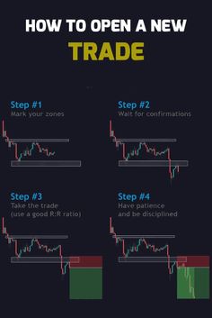 how to open a new trade chart in the forex trading game, with instructions