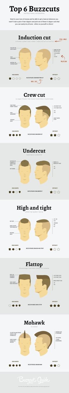 21 Grooming Charts Every Guy Needs To See Hair Styles For Men, Buzz Haircut, Clipper Cut, Buzz Cuts, Moustaches, Mens Cuts, Boys Haircuts, Hair Clippers