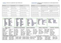 Resumen gramática inglés. (Ámbito de comunicación.ESO). | PPT