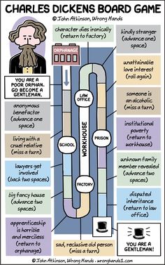 a diagram showing the different parts of a board game