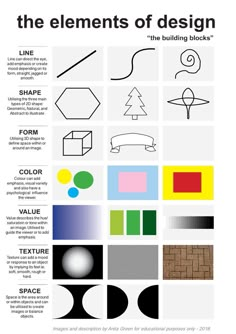 the elements of design are shown in this poster