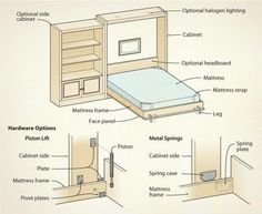 the parts of a bed are labeled in this diagram, including an open cabinet and mattress