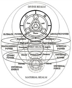 Cosmic Egg, Sacred Geometry Symbols, Magic Symbols, Spiritual Power, Wheel Of Life, Ancient Knowledge