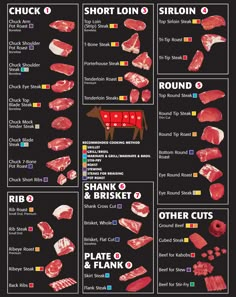 the beef cuts are shown in this poster