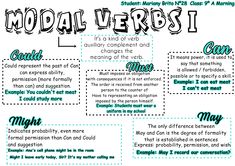 a poster with words and pictures on it that says modal verbs i,