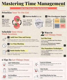 a poster with instructions on how to use time management