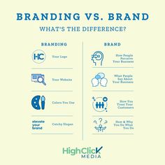 Branding vs. Brand: What's the Difference? | Infographic by HighClick Media (Digital Marketing Agency) | highclickmedia.com | 252.814.2150 | #elevateyourbrand How To Create A Brand, Branding Infographic, Strong Branding, Branding Basics, Brand Standards, Business Branding Design, Brand Messaging, Three Letter Words