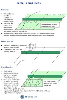 the diagram shows how to make a table tennis racket with different heights and widths