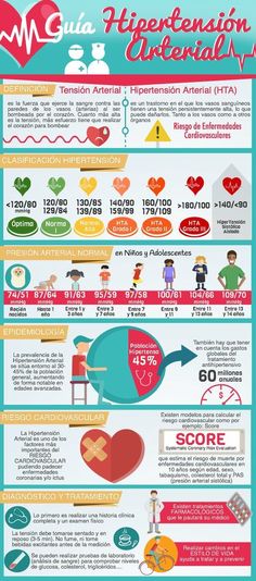 Guía de Hipertensión Arterial infografia-enfermeria. Artículo completo en tuenfermera.net Blood Sugar Solution, Summer Health, Blood Sugar Diet, Health And Fitness Magazine, Healthy Diet Tips, Daily Health Tips, Fitness Advice, Health Magazine, Good Health Tips