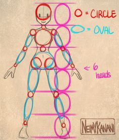 a drawing of a man with circles on his body and words above it that read circle o'ah