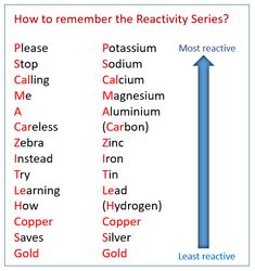 an image of the reactivity series with words in red and blue on white background