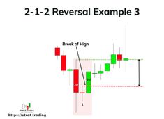 the forex trading strategy with two levels