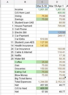 a spreadsheet showing the number and type of items for each item in an excel chart