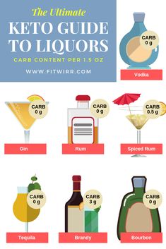 Think you can't drink during this holiday season because you are on a keto diet? Good news is there are many keto liquors with no carb count. Here is the ultimate guide to keto liquors. #ketoliquors #ketogin #ketovodka #ketoalcohol #ketoalcholicdrinks #ketodrinks #fitwirr Keto Friendly Alcoholic Drinks, Ketosis Diet For Beginners, Alcohol Guide, Low Carb Alcoholic Drinks, Keto Wine, Keto Alcohol, Low Carb Cocktails, Alcholic Drinks, Keto Cocktails