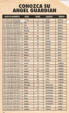 an old spanish calendar showing the dates for different cities and towns in latin america, from 1950 to 2013