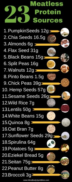 Meatless Protein, Best Vegan Protein Sources, Vegetarian Protein Sources, Best Vegan Protein, Vegan Protein Sources, Sport Food, Vegetarian Protein, High Protein Vegan, God Mat