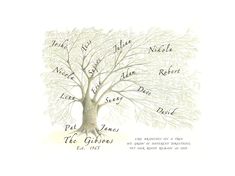 a family tree with names on it