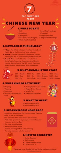 an orange poster with the words 7 things to know about chinese new year