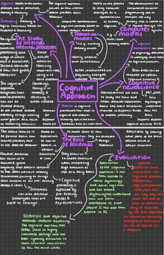 a blackboard with purple and green writing on it, including the words creative thinking