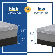 an image of a mattress with measurements for the foundation and firmness on each side