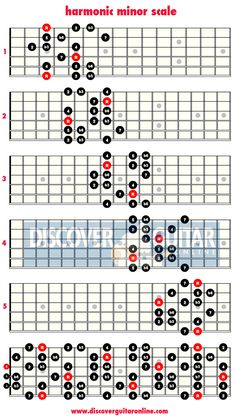 the guitar tabs are arranged and labeled in red, black, and white colors