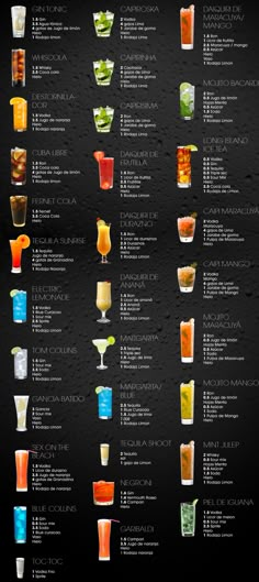 a poster with different types of drinks on it